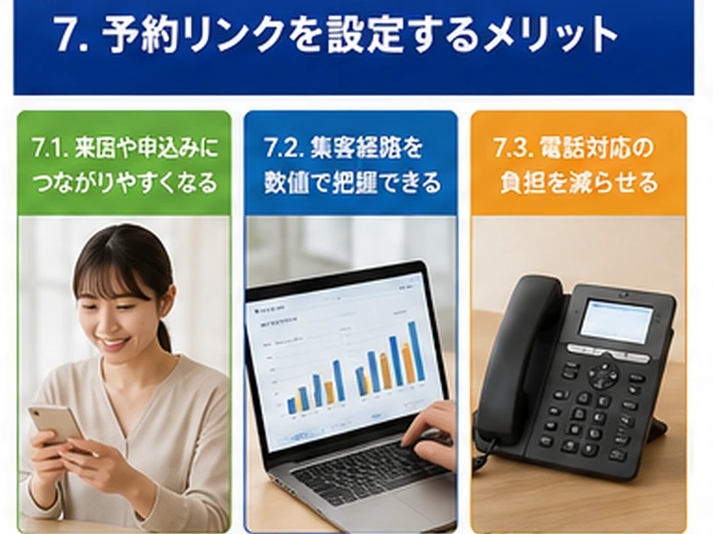 【保存版】Googleビジネスプロフィールの予約リンクとは？青いボタンが出る3つの条件