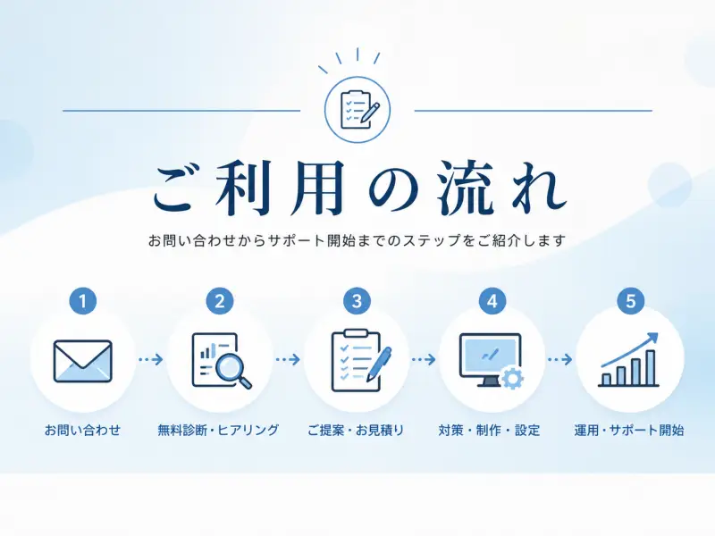 京都ネクストステージWebサポート